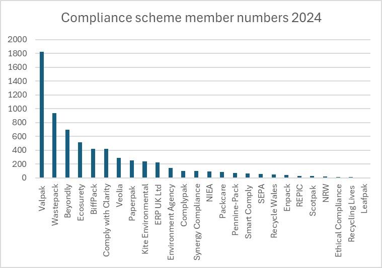 registrations2022a